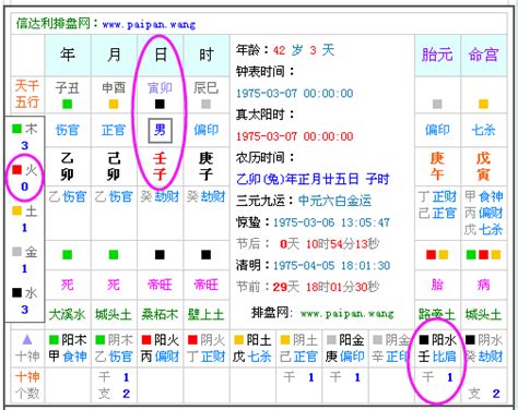 先天五行查詢|免費生辰八字五行屬性查詢、算命、分析命盤喜用神、喜忌